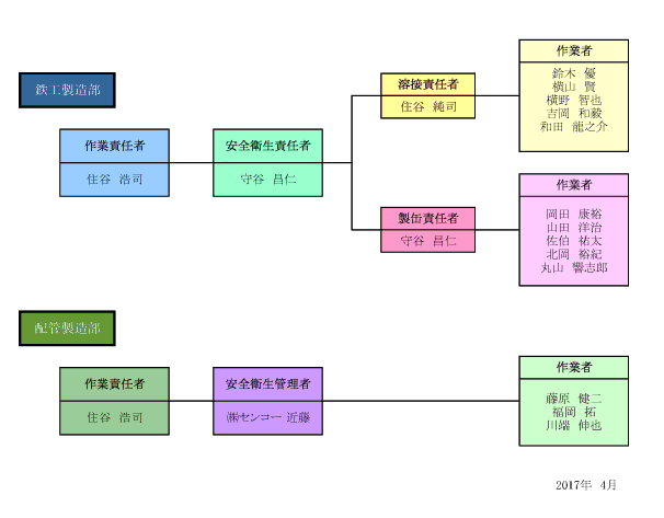 ㈱住谷工業　体制表　2017年4月版